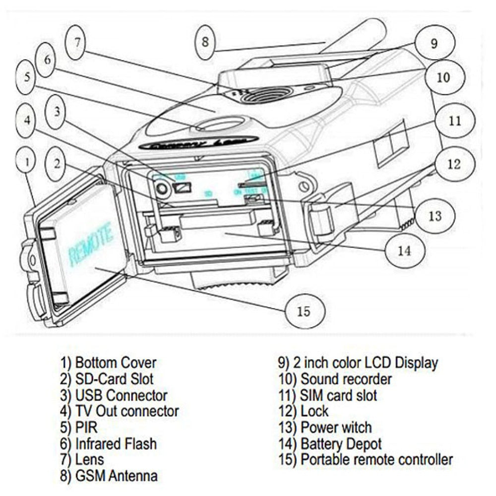 Hunting Trail Cameras