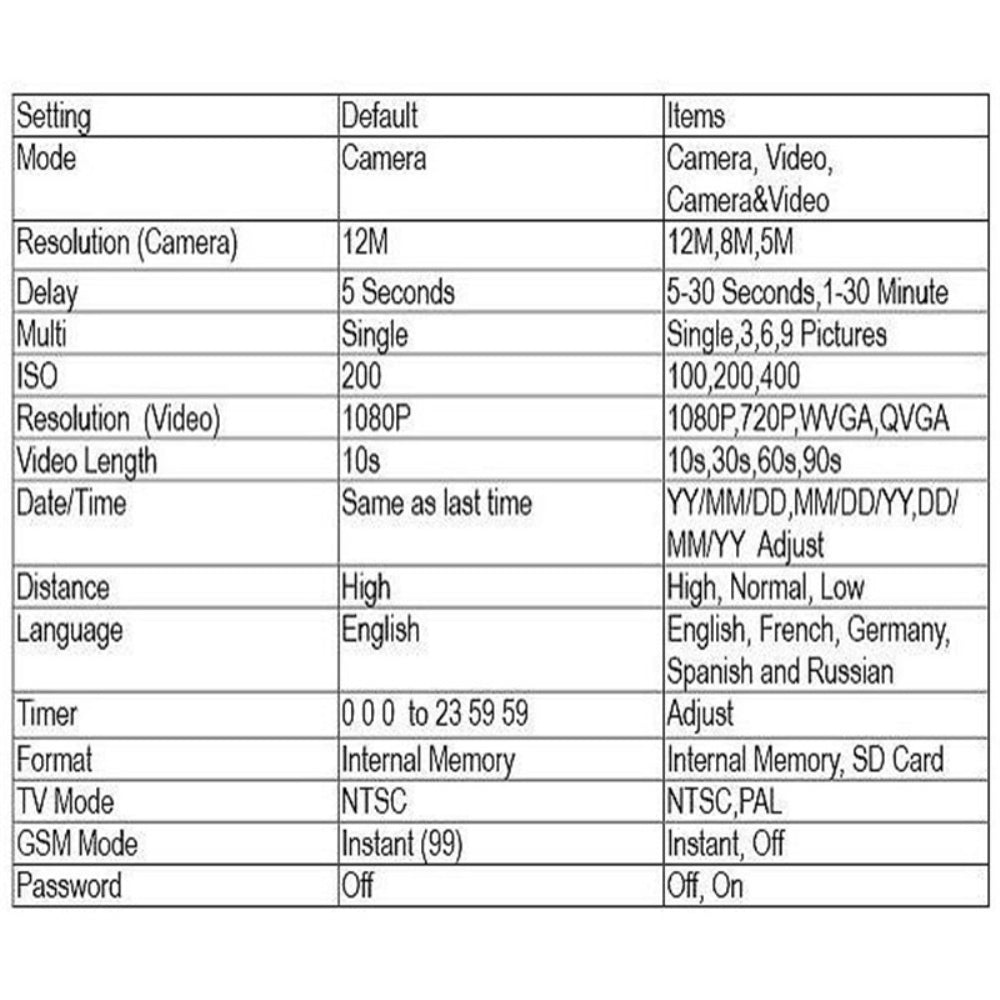 Hunting Trail Cameras